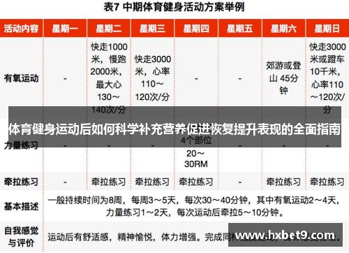 体育健身运动后如何科学补充营养促进恢复提升表现的全面指南