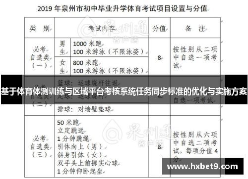 基于体育体测训练与区域平台考核系统任务同步标准的优化与实施方案