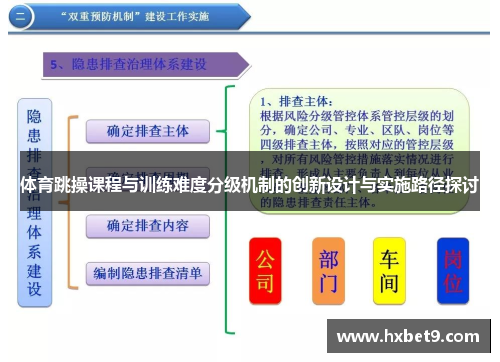 体育跳操课程与训练难度分级机制的创新设计与实施路径探讨